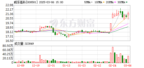 威孚高科：公司通过间接参股企业联合汽车电子有限公司为小米汽车供应电驱系统核心零部件