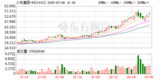 威孚高科：公司通过间接参股企业联合汽车电子有限公司为小米汽车供应电驱系统核心零部件