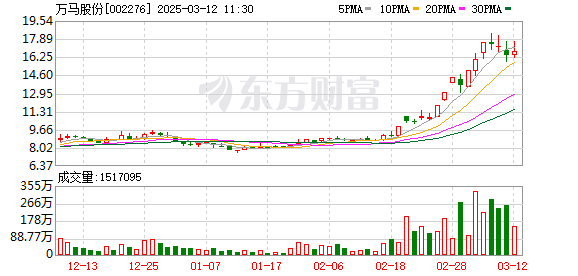 万马股份：公司已与多家机器人机器狗公司展开基于万马机器人智连CCa系统的服务和合作