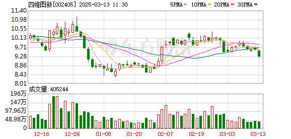 四维图新：公司将于2025年4月下旬披露2025年一季度业绩