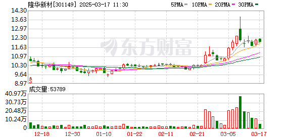 隆华新材：公司尼龙系列产品可应用于下游改性