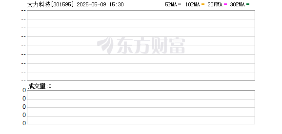 太力科技中签号出炉 共2.35万个