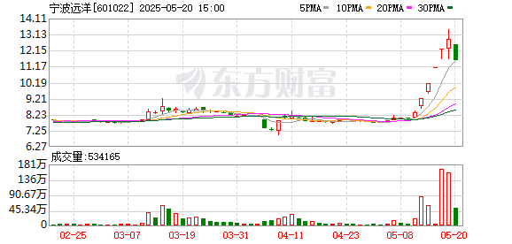 公司有没有通往美国的航线？宁波远洋：目前公司没有开通