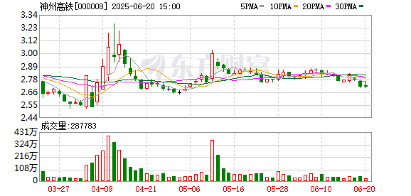 神州高铁向神铁运营划转30%天津地铁二号线股权完成工商变更登记