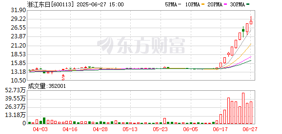 “脑机接口”概念股浙江东日澄清：公司主业是管菜市场和卖豆腐