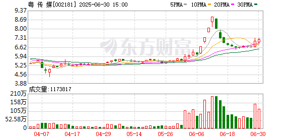 粤传媒：聘任孔迪为公司证券事务代表