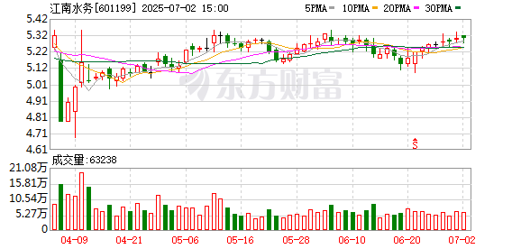年内险资举牌18次！两家险企盯上江南水务