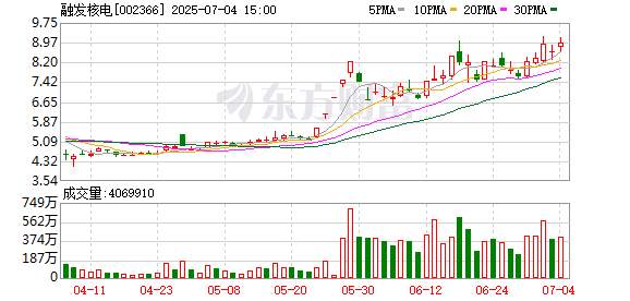 聚焦川渝板块丨汇宇制药31.88%列川股周涨幅第一