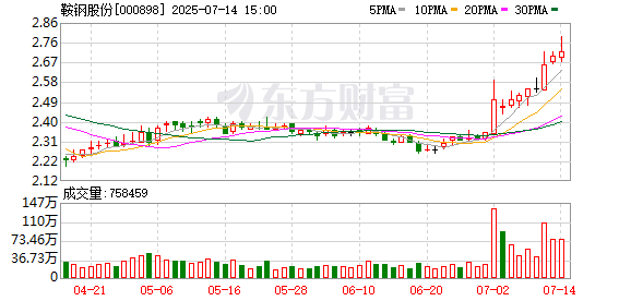 鞍钢股份：预计2025年上半年归母净利润同比减亏约15.45亿元