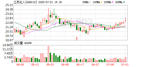 储能系统业务超七成客户存在异常情况，江苏北人：市场开拓初期，对客户选择标准相对宽松