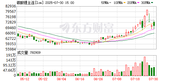 碳酸锂出现极端行情！宁德时代：江西锂矿采矿权续期申请待批