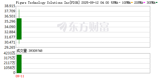 全球市场：美股三大指数均创历史新高 中国金龙指数涨近3% 甲骨文跌超6%