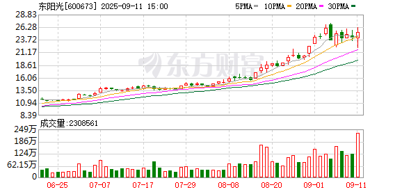 东阳光集团领投秦淮数据 制造业龙头布局算力基建