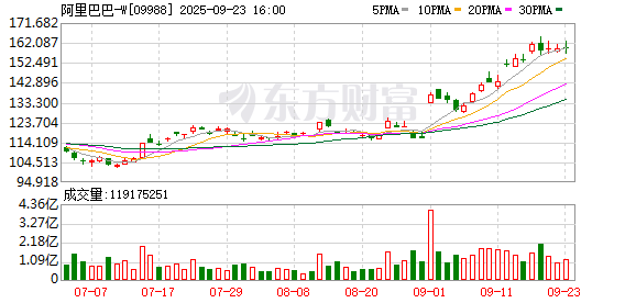 通义千问推出Qwen3-VL——迄今为止Qwen系列中最强大的视觉