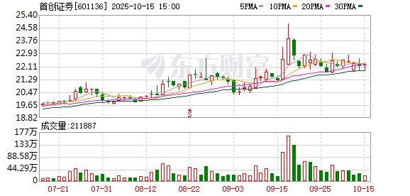 首创证券3.56%股权被无偿划转，什么情况？