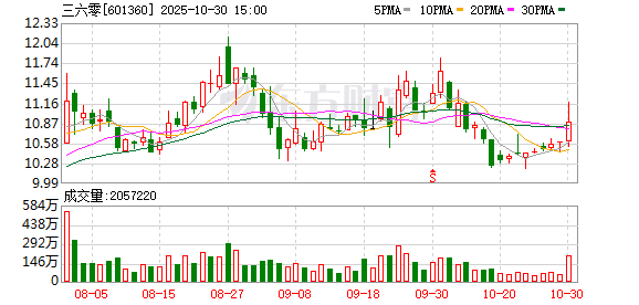 360集团创始人周鸿祎:为数字化转型保驾护航