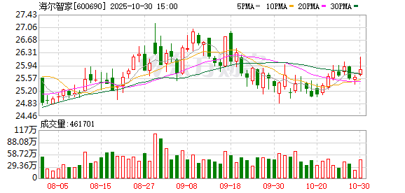 曲炳银:海尔以全场景方案响应银龄长者个性化需求