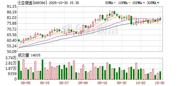 泛亚微透:深耕利基市场 以材料“解法”赋能制造升级