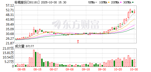 停牌!301181,筹划控制权变更