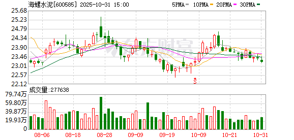 水泥业稳增长须控产量去产能
