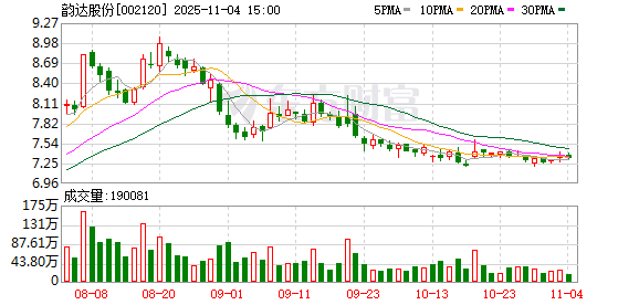韵达控股集团股份有限公司关于控股股东增持公司股份计划实施完成的公告