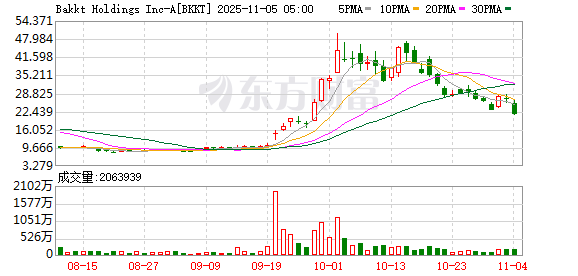 全球市场:美股三大指数全线收跌 纳指跌超2% 英伟达跌近4%