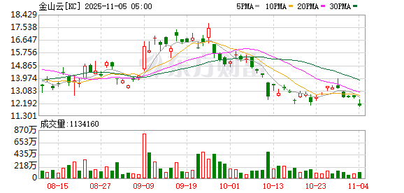 全球市场:美股三大指数全线收跌 纳指跌超2% 英伟达跌近4%