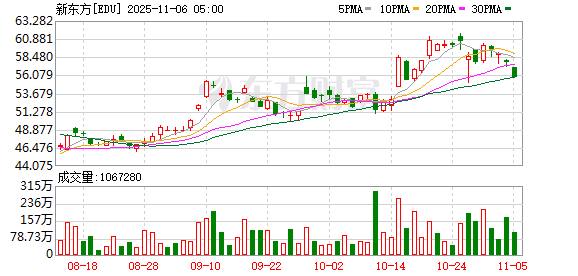 全球市场:美股三大指数收涨 美光科技涨近9% 超微电脑跌逾11%