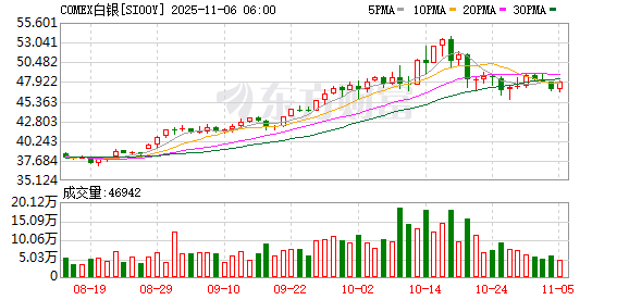 COMEX黄金期货涨0.81%