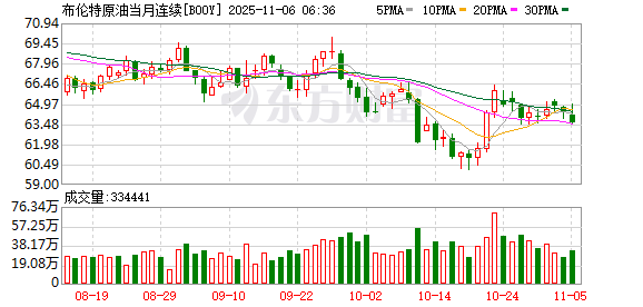 全球市场:美股三大指数收涨 美光科技涨近9% 超微电脑跌逾11%