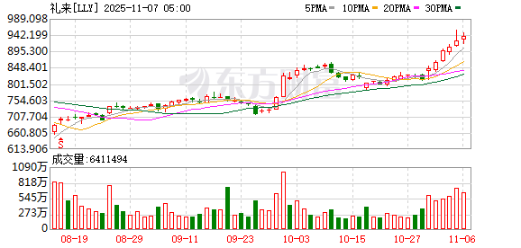 全球市场:美股三大指数收跌 纳指跌近2% 英伟达跌超3%