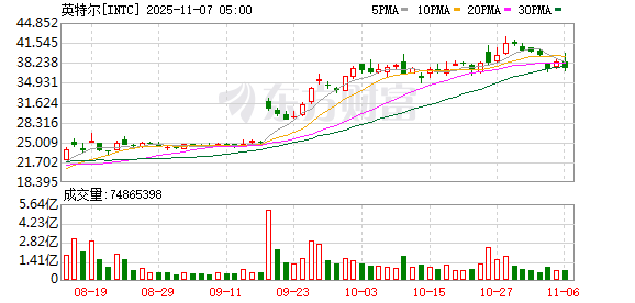 全球市场:美股三大指数收跌 纳指跌近2% 英伟达跌超3%