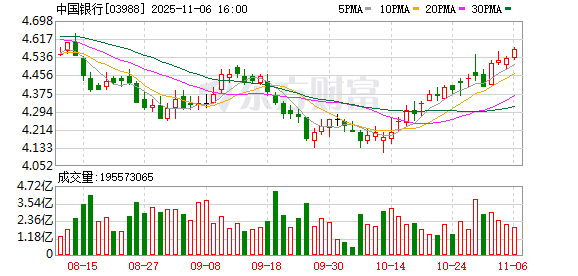 中国银行 锚定新质生产力 为高质量发展注入金融动能