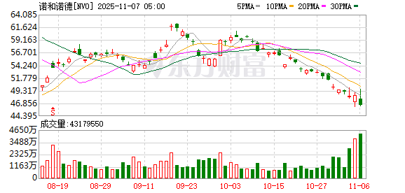 特朗普官宣减肥药降价协议 发布会一度因医药公司高管倒地暂停