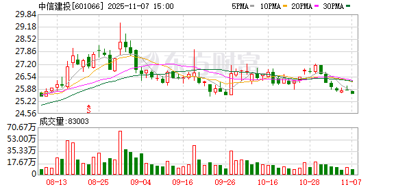 超30家上市券商取消监事会审计委员会“接棒” 非上市机构加速跟进