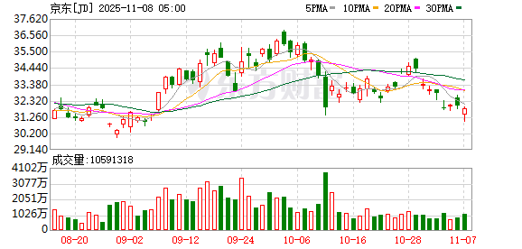 京东“超级供应链”点燃工业“新型燃料”