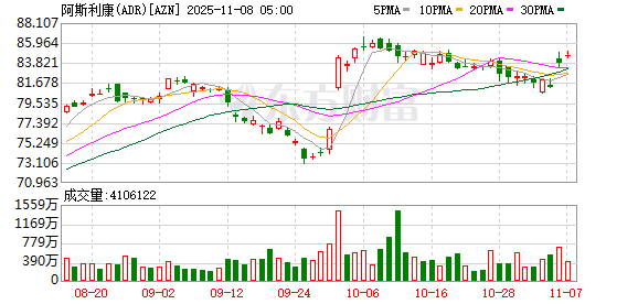 “联通世界的‘中国之桥’” ——访阿斯利康全球首席执行官苏博科