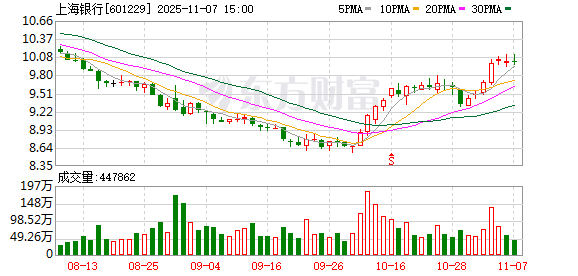 对公锚定重点领域 个贷向 “稳” 而行