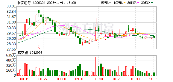 多家券商宣布取消监事会 证券业跨入“两会一层”治理时代