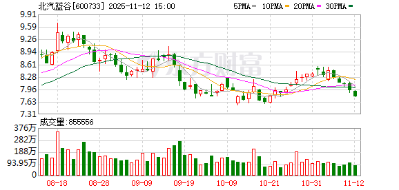 兴民智通与北汽集团签署战略合作协议