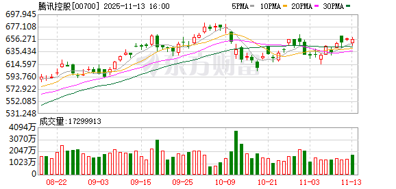 苹果“松绑”小程序,抽佣降为15%