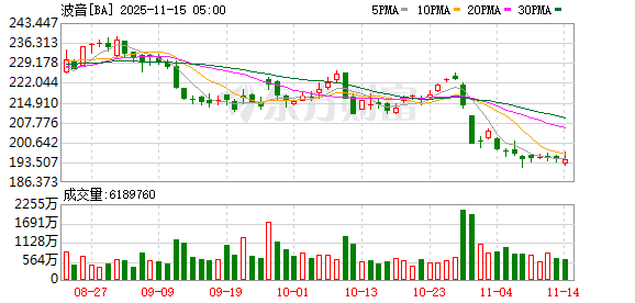 据报道 空客接近与迪拜航空达成协议