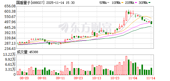产业链“拼图”加速完善 量子科技厚积薄发