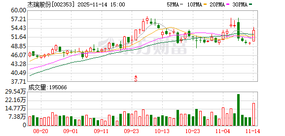 杰瑞股份董事长李慧涛:紧抓能源科技转型机遇 全产业链布局抢占竞争高地