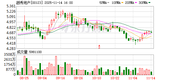 中建智地举报越秀地产后续:北京126亿元“地王”项目操盘权之争达成和解