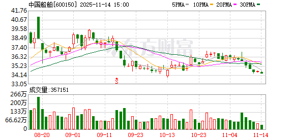 15万吨级智慧渔业养殖工船“国信1号2