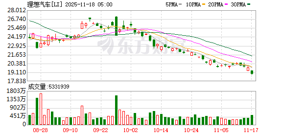 全球市场:美股三大指数集体收跌 谷歌逆市涨超3% 锂矿股普涨