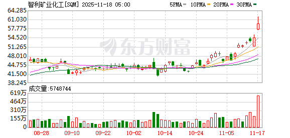 全球市场:美股三大指数集体收跌 谷歌逆市涨超3% 锂矿股普涨