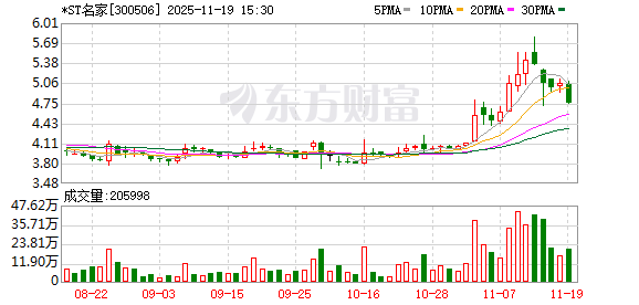 掘金万亿市场 信托公司加速入局上市公司破产重整
