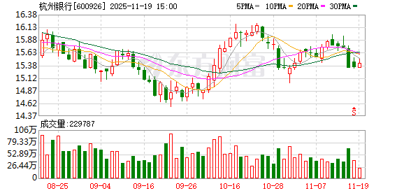 A股上市银行中期分红持续推进 家数总额均超去年